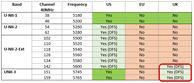 Increase 5ghz wifi range Clearance